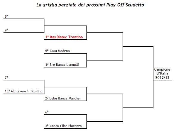 06032013grigliaplayoff