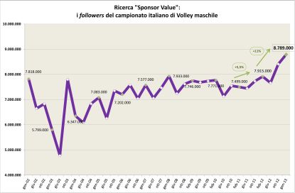 08042013grafico