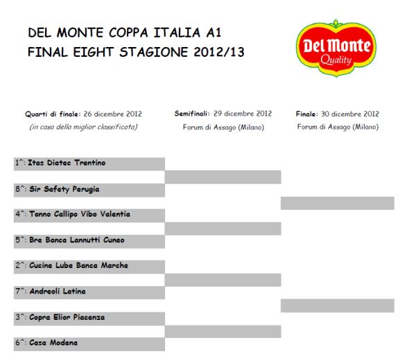16122012tabellonecoppa